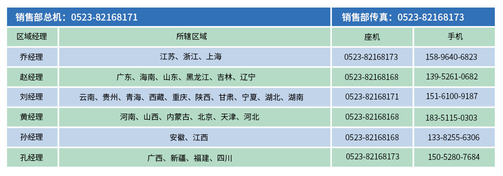 銷售市場